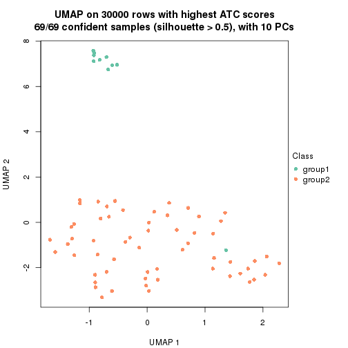 plot of chunk tab-node-023-dimension-reduction-1