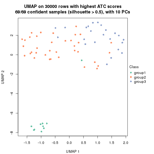 plot of chunk tab-node-023-dimension-reduction-2