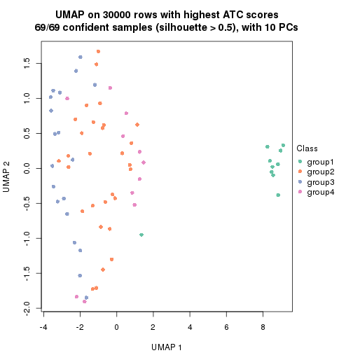 plot of chunk tab-node-023-dimension-reduction-3