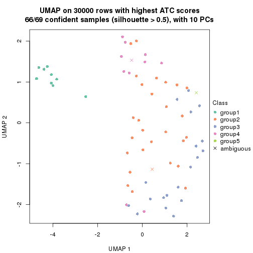 plot of chunk tab-node-023-dimension-reduction-4