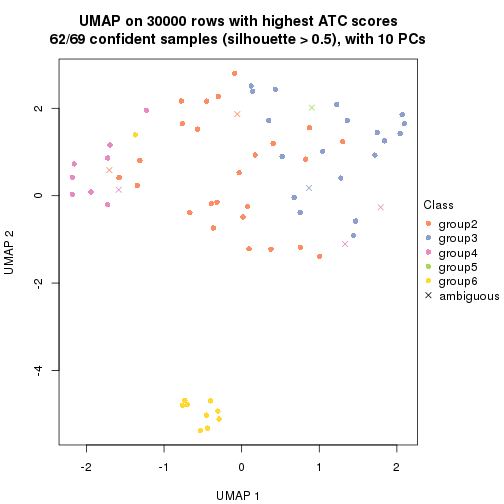 plot of chunk tab-node-023-dimension-reduction-5