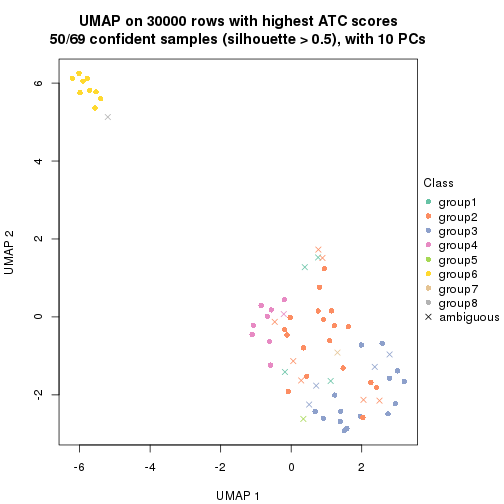 plot of chunk tab-node-023-dimension-reduction-7