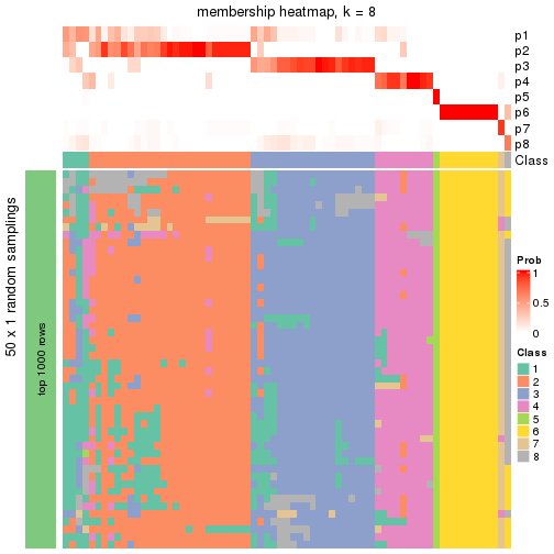 plot of chunk tab-node-023-membership-heatmap-7