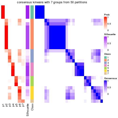 plot of chunk tab-node-0232-consensus-heatmap-6