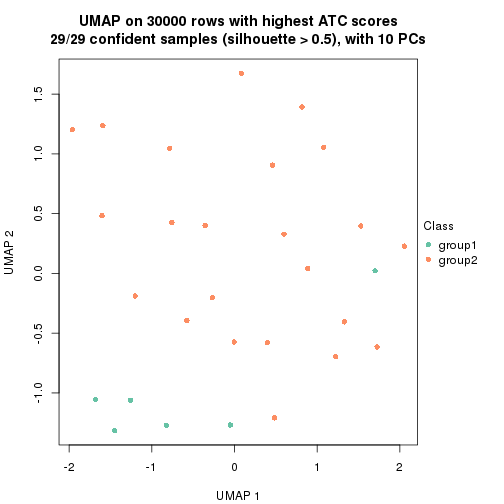 plot of chunk tab-node-0232-dimension-reduction-1