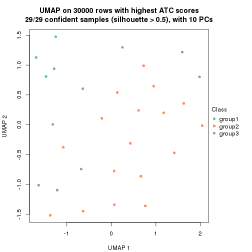 plot of chunk tab-node-0232-dimension-reduction-2