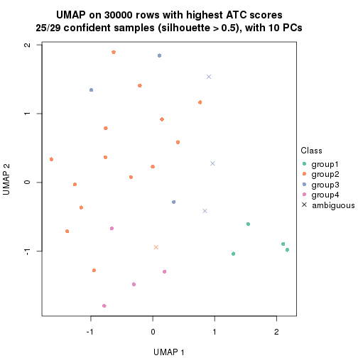 plot of chunk tab-node-0232-dimension-reduction-3