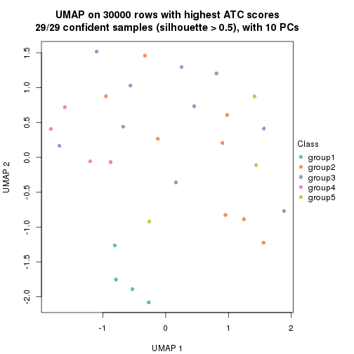 plot of chunk tab-node-0232-dimension-reduction-4