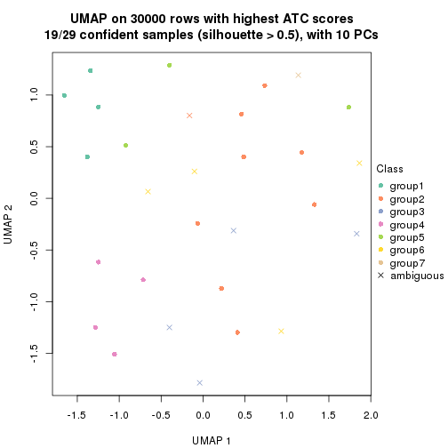 plot of chunk tab-node-0232-dimension-reduction-6