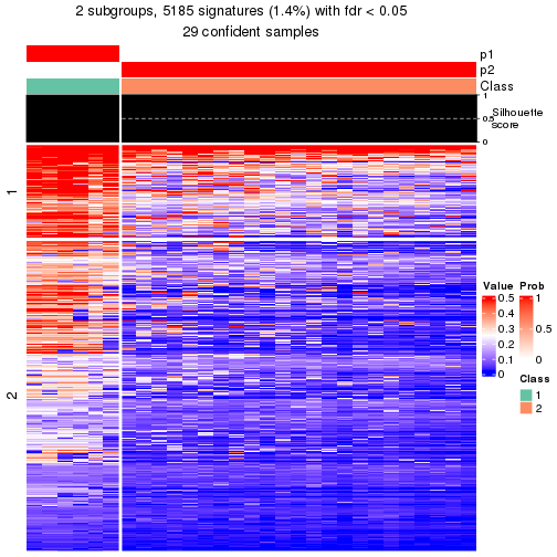 plot of chunk tab-node-0232-get-signatures-1