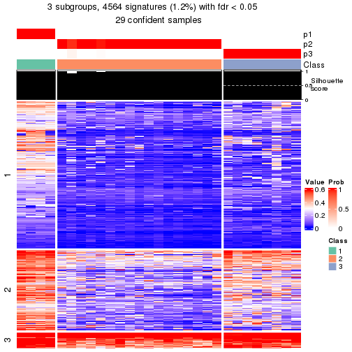 plot of chunk tab-node-0232-get-signatures-2