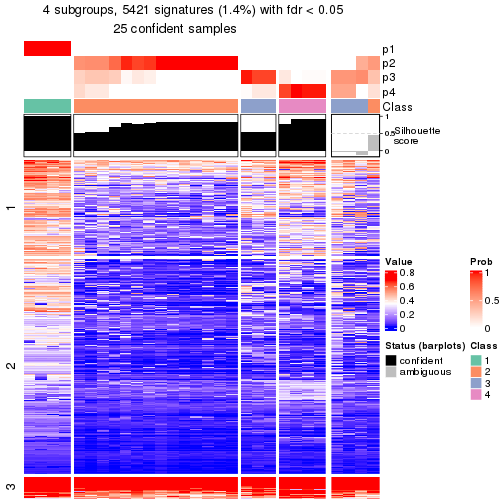 plot of chunk tab-node-0232-get-signatures-3