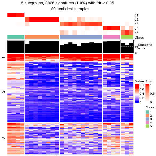 plot of chunk tab-node-0232-get-signatures-4