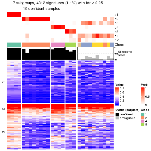 plot of chunk tab-node-0232-get-signatures-6