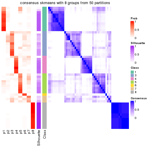 plot of chunk tab-node-03-consensus-heatmap-7