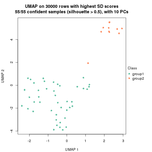 plot of chunk tab-node-03-dimension-reduction-1