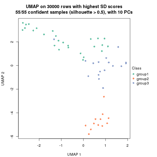 plot of chunk tab-node-03-dimension-reduction-2