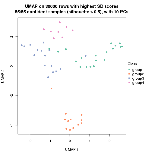 plot of chunk tab-node-03-dimension-reduction-3