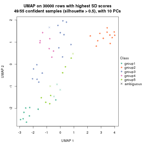 plot of chunk tab-node-03-dimension-reduction-4