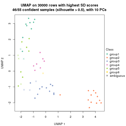 plot of chunk tab-node-03-dimension-reduction-5