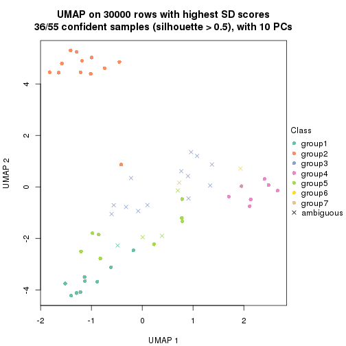 plot of chunk tab-node-03-dimension-reduction-6