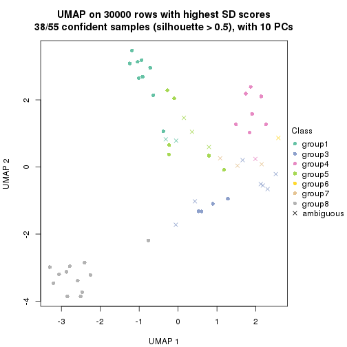 plot of chunk tab-node-03-dimension-reduction-7