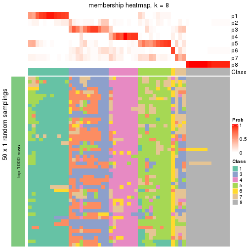 plot of chunk tab-node-03-membership-heatmap-7