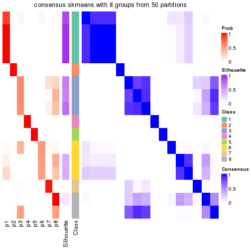 plot of chunk tab-node-033-consensus-heatmap-7