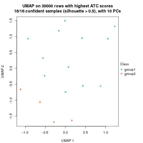 plot of chunk tab-node-033-dimension-reduction-1