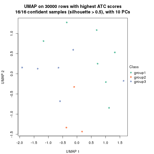 plot of chunk tab-node-033-dimension-reduction-2