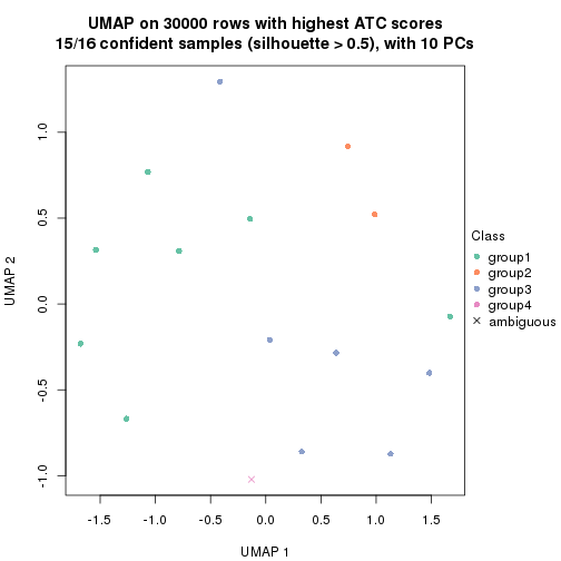 plot of chunk tab-node-033-dimension-reduction-3