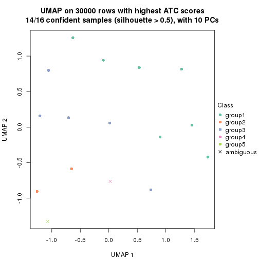 plot of chunk tab-node-033-dimension-reduction-4