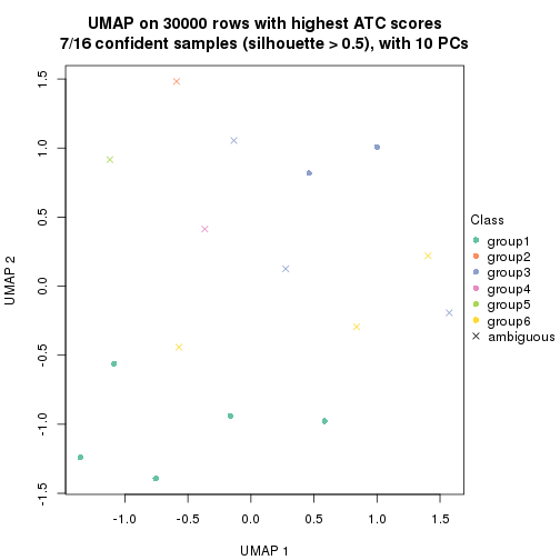 plot of chunk tab-node-033-dimension-reduction-5