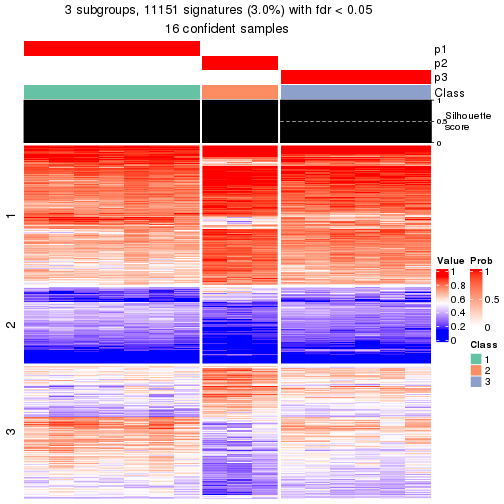 plot of chunk tab-node-033-get-signatures-2