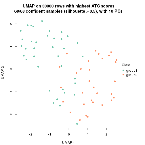 plot of chunk tab-node-04-dimension-reduction-1