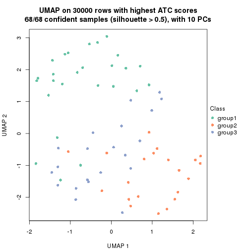 plot of chunk tab-node-04-dimension-reduction-2