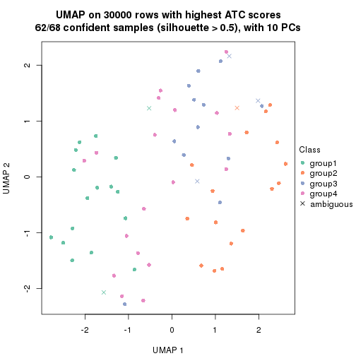 plot of chunk tab-node-04-dimension-reduction-3