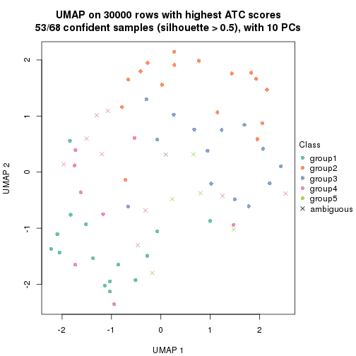 plot of chunk tab-node-04-dimension-reduction-4