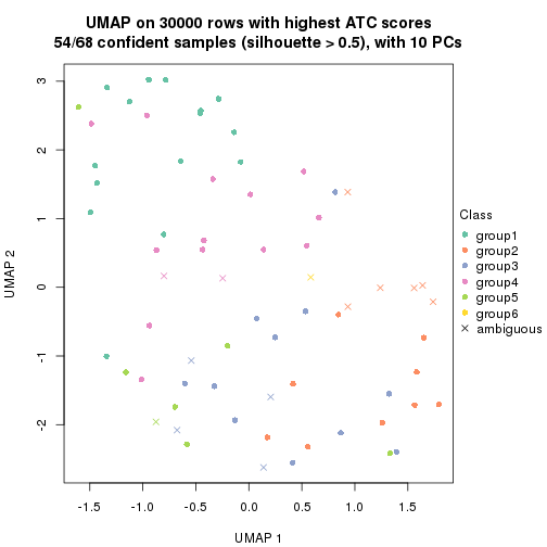 plot of chunk tab-node-04-dimension-reduction-5