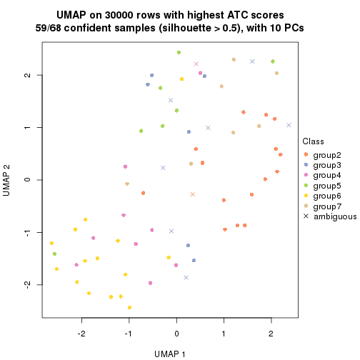 plot of chunk tab-node-04-dimension-reduction-6