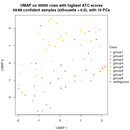 plot of chunk tab-node-04-dimension-reduction-7