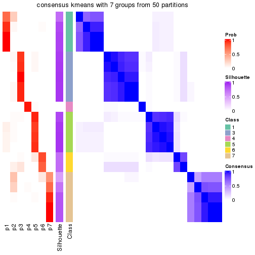 plot of chunk tab-node-043-consensus-heatmap-6