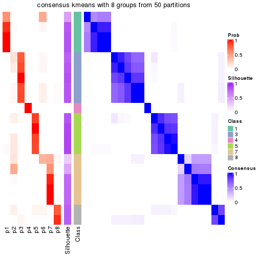 plot of chunk tab-node-043-consensus-heatmap-7