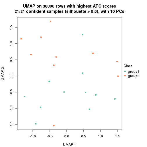 plot of chunk tab-node-043-dimension-reduction-1