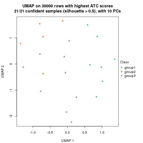 plot of chunk tab-node-043-dimension-reduction-2