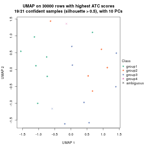 plot of chunk tab-node-043-dimension-reduction-3