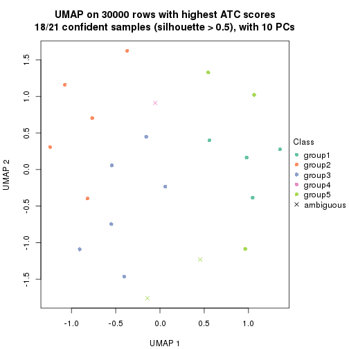 plot of chunk tab-node-043-dimension-reduction-4