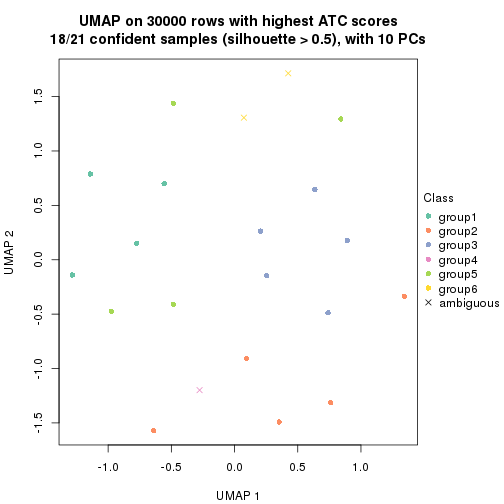 plot of chunk tab-node-043-dimension-reduction-5