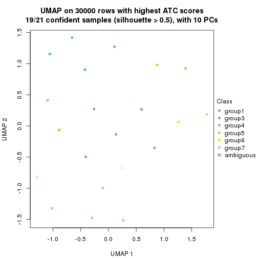 plot of chunk tab-node-043-dimension-reduction-6