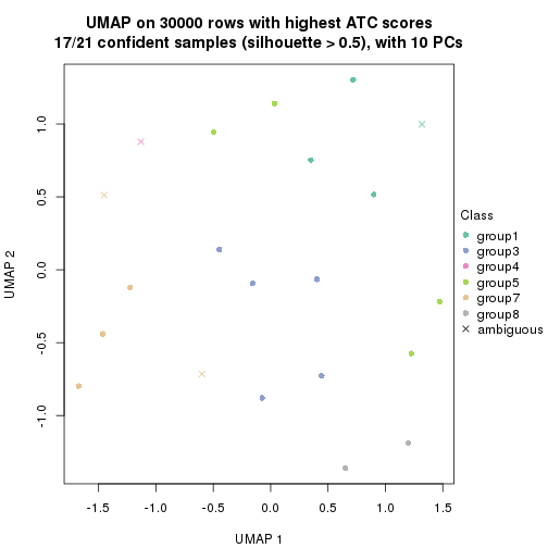 plot of chunk tab-node-043-dimension-reduction-7